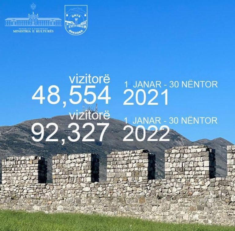 Bum vizitorësh në Kalanë e Shkodrës: Janar-Nëntor 92,327 turistë