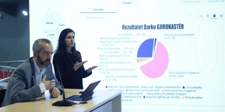 (LISTA) Zgjedhjet Parlamentare 2025: 93 Emra Të Sigurt, PS Me 82 Mandate, PD Me 52