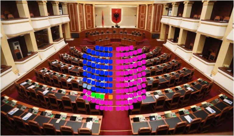 Vota E Diasporës Në Tiranë Rihap Garën Preferenciale: Përplasje, Diferenca Të Vogla Dhe Mandate Në Luhatje