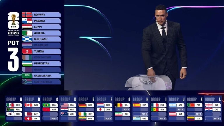 SHORTI I BOTËRORIT/ Shqipëria dhe Kosova (në rast kualifikimi) në grup me…