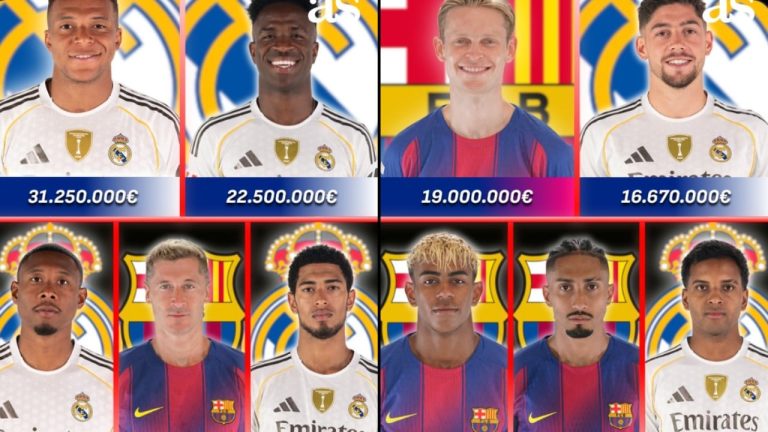 Pagat në El Clasico: kush paguhet më shumë te Real Madrid dhe Barcelona